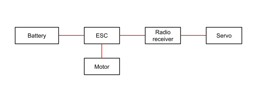 radio connection