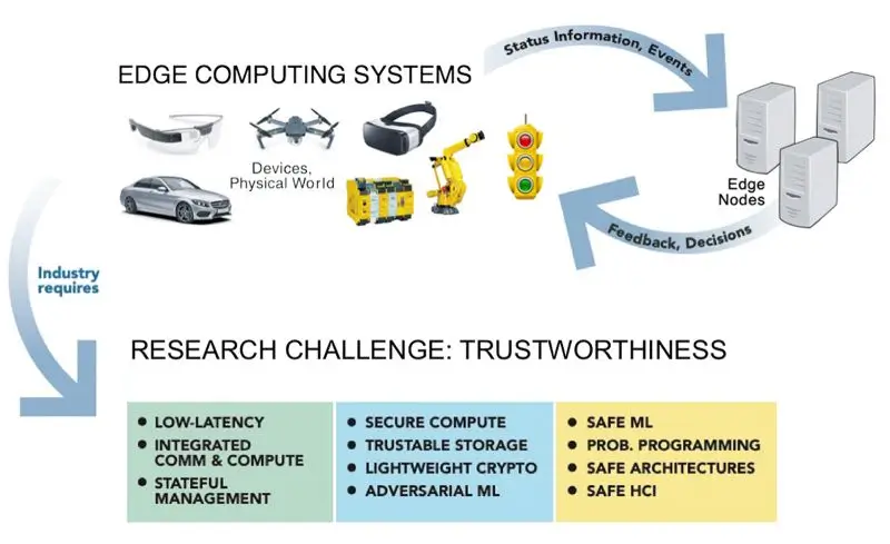 CanEduDev Partners with KTH and Telenor on Advanced Autonomous Driving Project