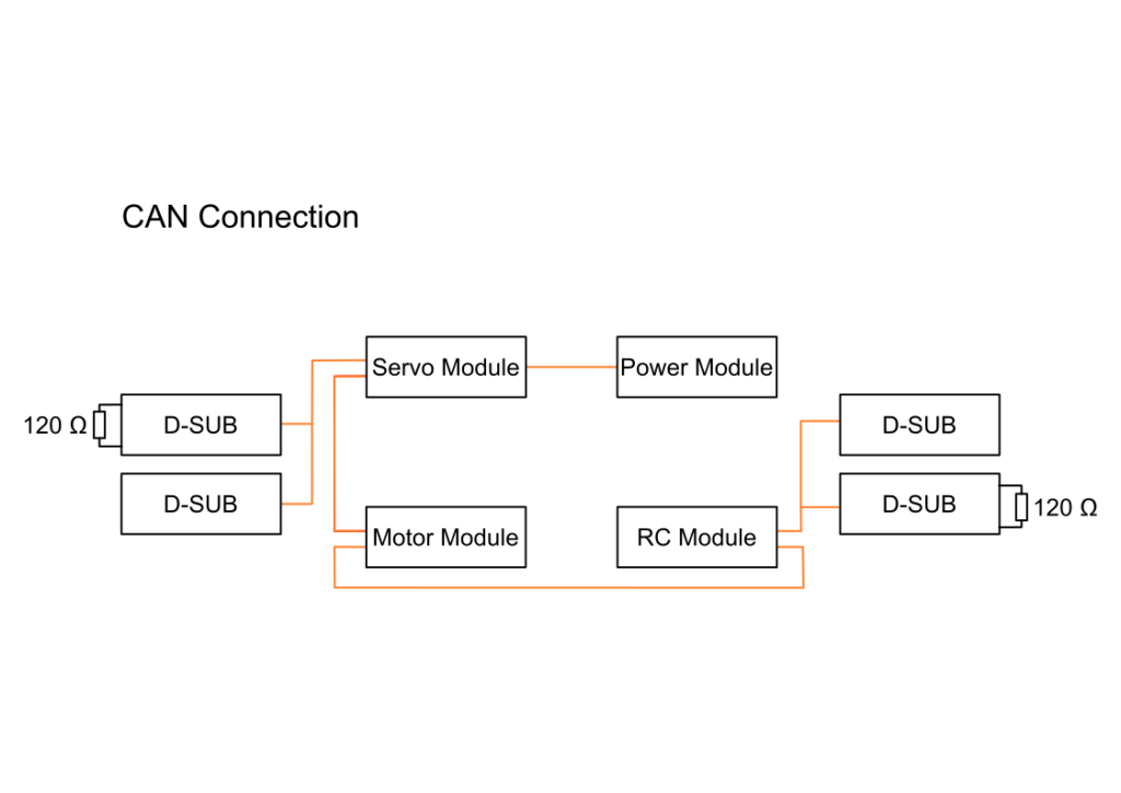 2023 demo rover can connection with power board