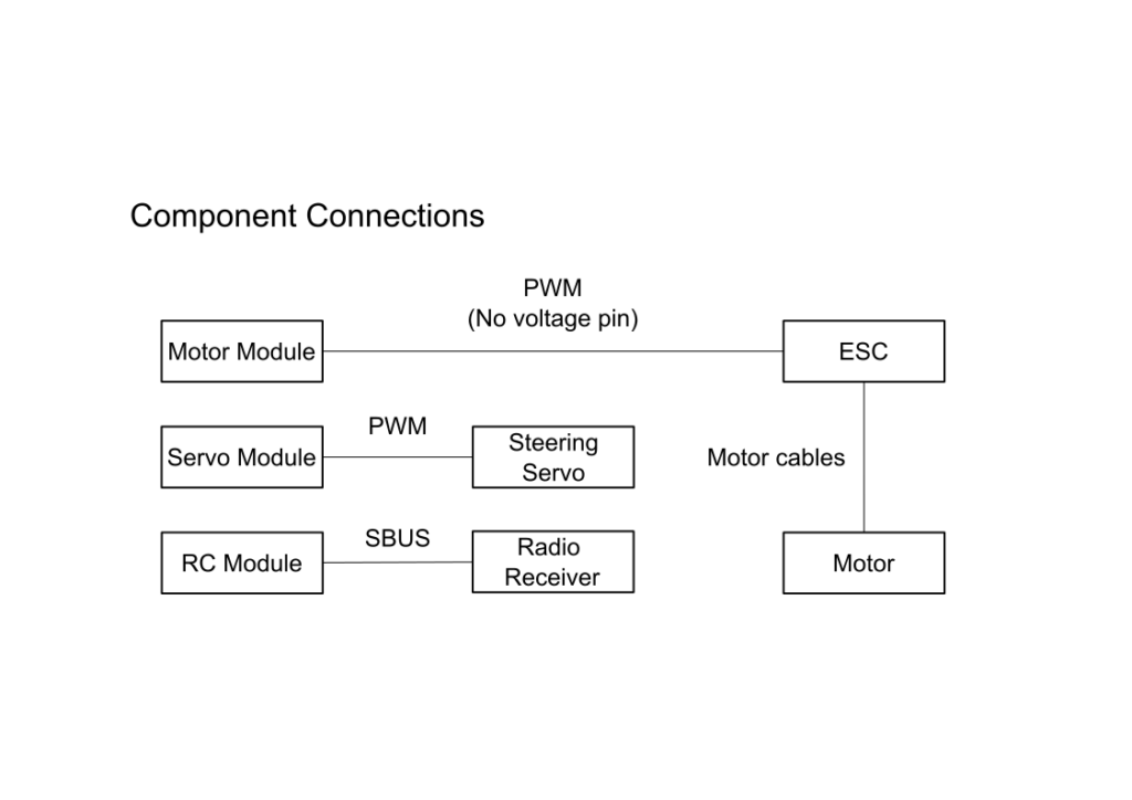 2023 demo rover component connection